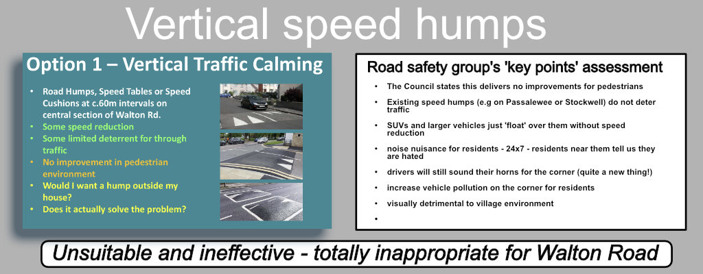 assessment of option 1